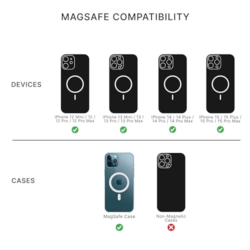PopSockets Car Phone Mount, Vent Mount for MagSafe, Black - Black Vent Mount - color: Black Vent Mount, style: MagSafe Mount