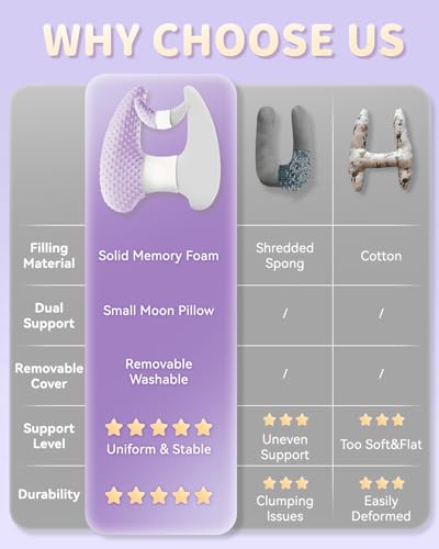 Memory Foam Kids Travel Pillow, Car Pillow for Kids, H-Shape Car Pillows for Sleeping, Removable Pillowcase, Adjustable, Velvet Dots, Purple - color: Velvet Dots Purple