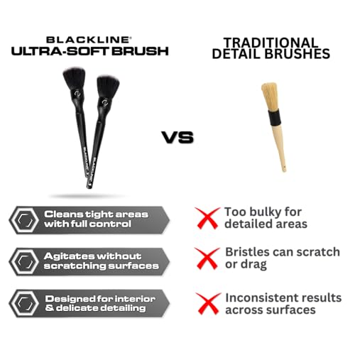 Blackline Car Detail Brushes- Luxury Car Detailing Brush Set for Interior and Exterior - Best Auto Detailing Brushes - Premium Car Detailing Brushes (Ultra Soft Bristles)
