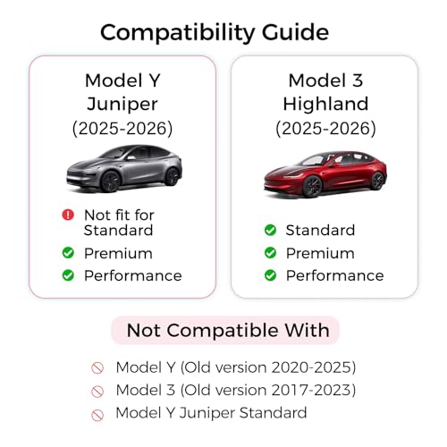 Center Console Organizer 5PCS Compatible with Tesla Model Y Juniper2026, Armrest Storage Tray, Hidden Storage Box, Cup Holder, Phone Holder – Interior Accessories for New Model Y/3 2025