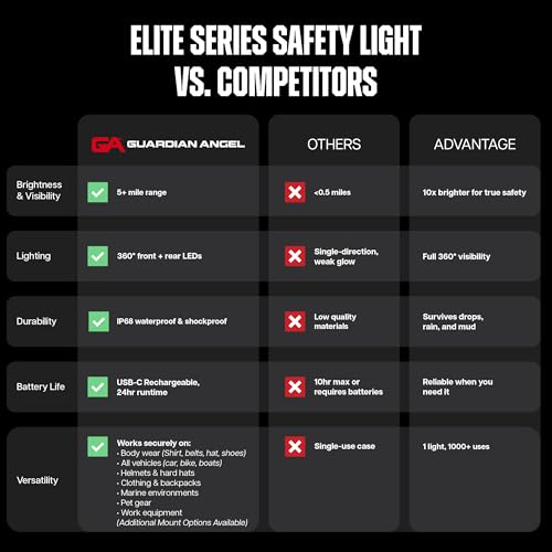 Guardian Angel Elite Series Safety Light, Beacon Device (Green Front & Green Rear) Rechargeable, Magnetic, Hands-Free Wearable, Mountable LED Light for Construction, Roadside, Towing, Industrial TEE - color: Green/Green, size: 1-Pack