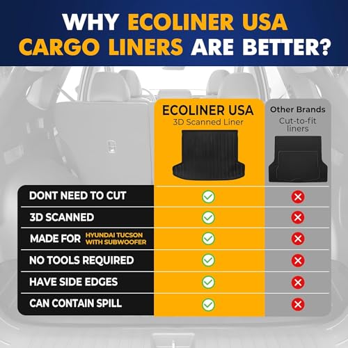 Premium Cargo Liner for Hyundai Tucson Hybrid 2022-2025, 2026 with Subwoofer - 100% Protection - Custom Fit Car Trunk Mat - Easy-to-Wash & All-Season Cargo Mat - 3D Shaped Laser Measured Trunk Liners - size: Compatible with Tucson Hybrid with Subwoofer