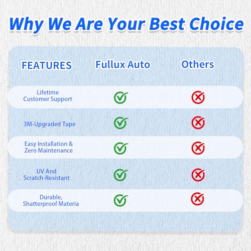 in-Channel Window Rain Guards Compatible with 2011-2023 Dodge Charger 4PC Window Visors Vent Shade Deflector - size: 11-23 Dodge Charger