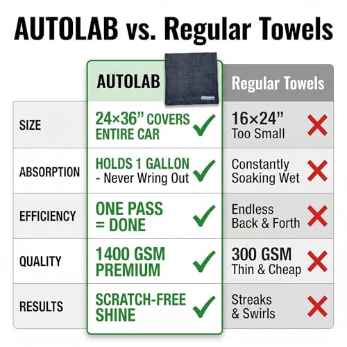 24"x36" Magic Microfiber Twisted-Loop Drying Towel, 1400GSM, Ultra Absorbent, Streak Free, Lint Free, Reusable - Car Accessories, Microfiber Cleaning Cloth - Professional Grade