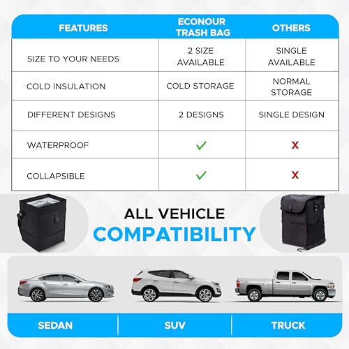 EcoNour Foldable Car Trash Bag Hanging, Garbage Bag and Waterproof Trash Can for Car, Leakproof Trash Can, SUV and Truck Seat Backs, Home, Office - Holds 2.5 Gallons (Black) - size: Trash Bag without Lid