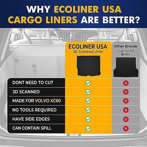 Premium Cargo Liner for Volvo XC60 2018-2026 Crossover - 100% Protection - Custom Fit Car Trunk Mat - All-Season Black Cargo Mat - 3D Shaped Laser Measured Trunk Liners for Volvo XC60