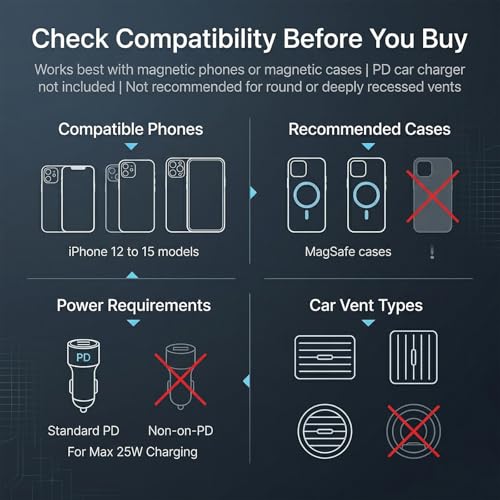 TeSabMi Magnetic Wireless Car Charger Mount with Active Cooling, Up to 25W Fast Charging for Compatible iPhone 17/16, Strong Magnet Air Vent Phone Holder, 360 Rotation, Fits iPhone 17/16/15/14/13/12