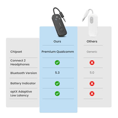 Avantree Relay - Premium Airplane Bluetooth Adapter with Advanced Qualcomm Chipset, 2 Headphones Support, 25hrs Play Time, aptX Adaptive & HD Audio Transmitter for Airpods, Bose & Travel Flight - color: 1-Black