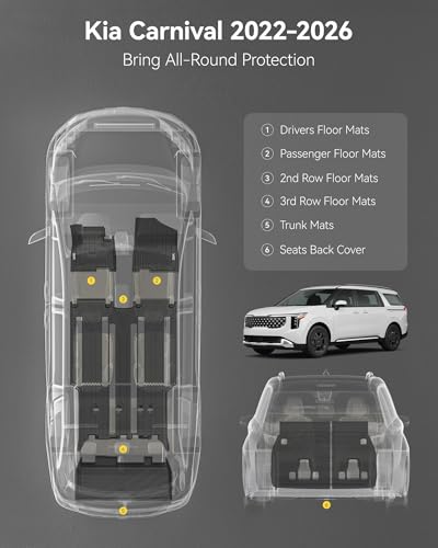 3W Floor Mats & Seatback Mats & Cargo Liner for Kia-Carnival 2022-2026（Only Fit Gas）,Custom Fit All Weather TPE Full Set Floor Liner Trunk Mat with Backrest Mats Accessoires, Black - size: 1.For Kia Carnival Gas| 25-26 | Full Set