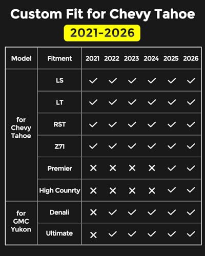 All Weather Floor Mats for Chevy Tahoe 2026-2021/ for GMC Yukon 2026-2022 (Only for 7 Seater), Custom Fit for Front 2nd 3 Row Backseat Floor Liners & Trunk Mats, Heavy Duty TPE Car Black Accessories