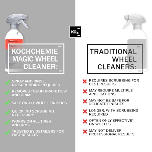 KOCHCHEMIE Magic Wheel Cleaner - Powerful Rim and Rim Well Cleaner; Acid Free, Dissolves Iron Particles Using Visible Red Discoloration, Excellent Adhesion and Viscosity (5 Liters) - size: 169 Fl Oz (Pack of 1)