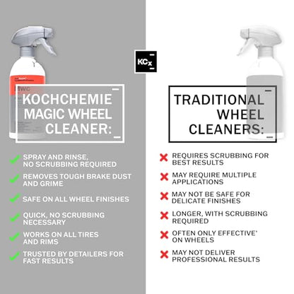 KOCHCHEMIE Magic Wheel Cleaner - Powerful Rim and Rim Well Cleaner; Acid Free, Dissolves Iron Particles Using Visible Red Discoloration, Excellent Adhesion and Viscosity (5 Liters) - size: 169 Fl Oz (Pack of 1)