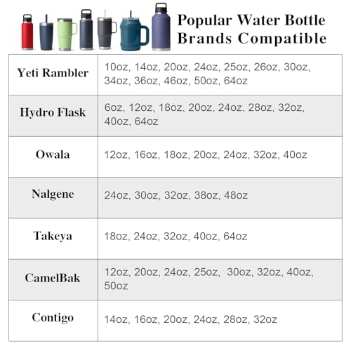 Cup Holder Expander (Adjustable Holder & Base, Auto-Fit Hold, One Button Open), Car Cup Holder Expander for Yeti, Hydro Flask, Nalgene, Owala, Bottles in 2.6"- 4.8" (Light Black, 1 Pack) - color: Light Black, size: 1 Pack