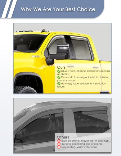 In-Channel Window Rain Guard For Chevy Silverado/GMC Sierra 2500HD 3500HD 2020-2026 Crew Cab Rain Guards Side Window Visors low profile Vent Visor Window Deflectors Vent Shade truck Accessories - size: 2020-2026 Chevy Silverado 2500/3500 Crew Cab