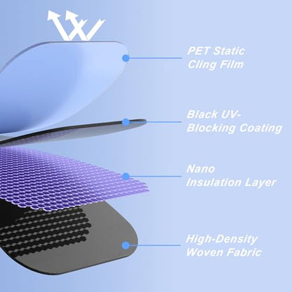 Car Window Shades, 2PCS Car Side Window Sun Shade, Static Cling Front Sunshade for Driver, UV & Heat Block, Privacy Protection, Sun Visor Universal Fit for Most Vehicles - size: 2 PCS