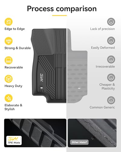 3W Floor Mats & Cargo Liner Fit Toyota RAV4 2019-2025 (Not for Hybrid or Prime) TPE All Weather Custom Fit Floor Liner for Toyota RAV 4 LE/XLE/Limited/TRD/Adventure Car Mats and Trunk Mat - size: 2. Toyota Rav4|19-25|floor Mats & Cargo Liner