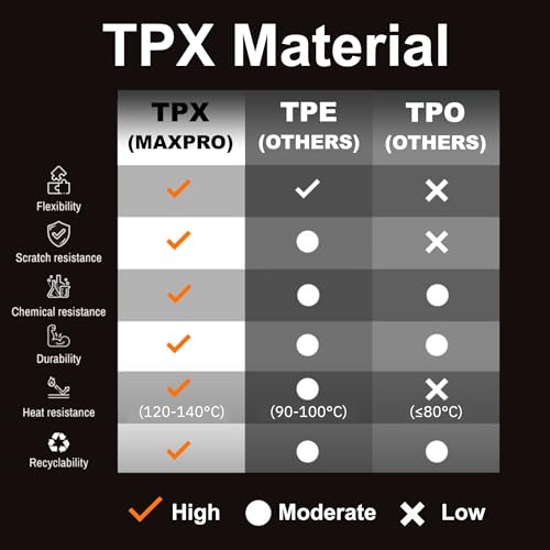 Premium MAXPRO Floor Mats for 2019-2025 Toyota Rav4 1st&2nd Row Complete Set All Weather Mat Waterproof TPE Floor Liners Custom Fit Automotive Floor Mats Toyota Rav4 Accessories Car Mats Full Set SUV - size: 2019-2025 Toyota RAV4 1st&2nd Row (Not for Hybr
