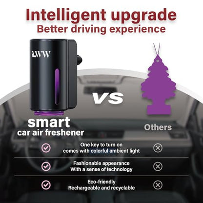 Car Air Freshener Diffuser, Portable Intelligent Car Aroma Diffuser with 3 Adjustable Modes, Rechargeable Car Aromatherapy Machine,Travel Essentials Gifts for Women Men, Long-Lasting (10Scents) - color: Black and Red
