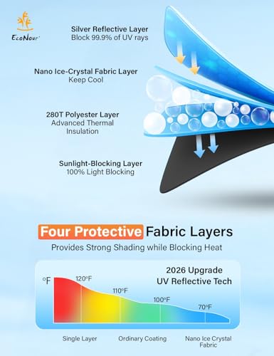 EcoNour Windshield Sunshade Compatible for BMW X2 2018-2021 2022 2023, Sun Visor for Front Windshield & Window Sun Shade Cover, UV Heat Blocker & Protector, Car Accessories - size: For BMW X2 (2018-2023)
