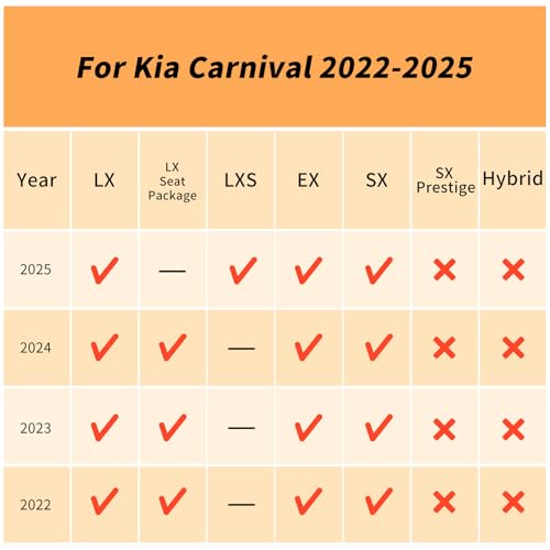 Binmotor-Floor Mats & Cargo Liner Set for Kia Carnival MPV 2022-2025 2026, 8 Passenger, All Weather Car Mats for Carnival LX,LX Seat Package,EX,SX, (Not for Prestige/Hybrid) Accessories - style: 2) Car Mats for Kia Carnival 8 Seats (2020-2026)