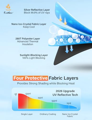 EcoNour Windshield Sunshade Compatible for BMW X1 2011-2013 2014 2015, Sun Visor for Front Windshield & Window Sun Shade Cover, UV Heat Blocker & Protector, Car Accessories - size: For Bmw X1 (2011–2015)