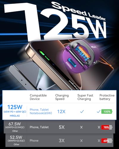 【Upgraded】 125W USB C Car Charger Super Fast Charging for iPhone 16, [PD65W & QC60W][All Metal] MRGLAS Cigarette Lighter Car Charger,Dual Port for iPhone 16 15 Pro iPad Samsung S25/S24 MacBook-Purple - color: Purple