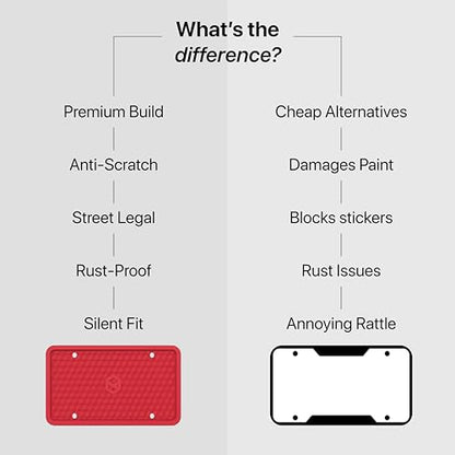 Rightcar Solutions Car Plate Frame, Silicone License Plate Frame, Rust-Proof Rattle-Proof Weather-Proof License Plate Holder for Front or Rear, Red, 1 Pack - color: Red