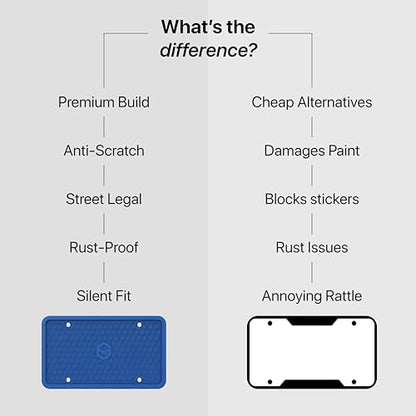 Rightcar Solutions Car Plate Frame, Silicone License Plate Frame, Rust-Proof Rattle-Proof Weather-Proof License Plate Holder for Front or Rear, Blue, 1 Pack - color: Blue