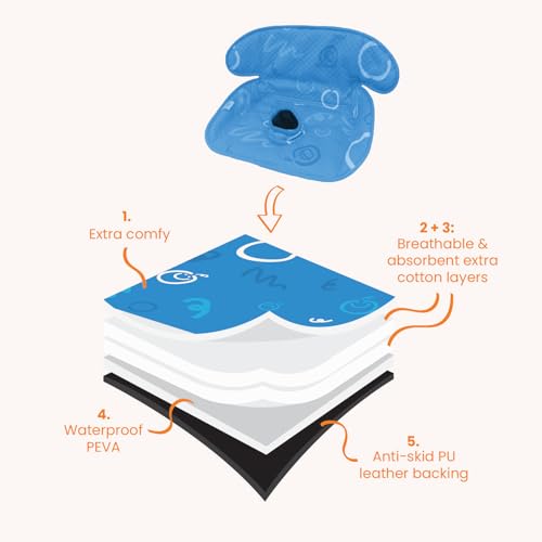Piddle Pad 2-Pack, Potty Training Car Seat Protector, Toddler Car Seat Cover & Stroller Protector, Machine Washable Waterproof Car Seat, Anti-Slip, Universal Fit (Blue) - color: Blue