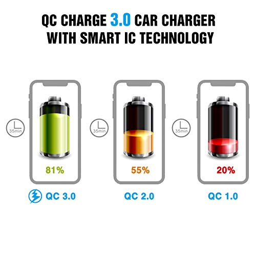 Nilight - 90103A Dual USB Port QC 3.0 Fast Charging Hubs USB Charger Socket Power Outlet 2.1A & 2.1A x2 for Car Boat Marine RV Mobile with Wire Fuse DIY Kit with Lightly Blue LED, 2 years Warranty - size: Dual USB