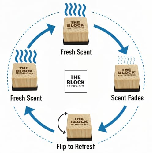 The Block - Wooden Car Air Freshener & Odor Eliminator - Long Lasting 30+ Day Scent - Car & Home Use - Fresh Gift Idea - Made in USA - MIDNIGHT ICE