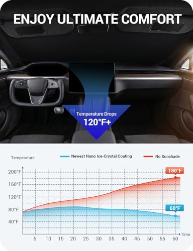 BASENOR 2026-2021 Tesla Model S Windshield Sunshade [Proprietary Design] [UV Protection] Foldable Heat Insulation Sun Shade Front Window Cover for Model S Accessories - size: Model S