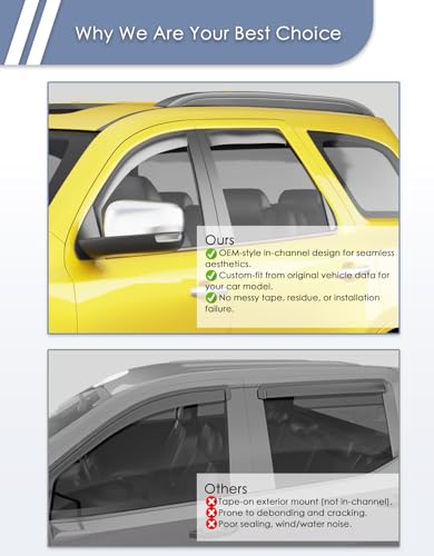 in-Channel Window Rain Guard for Fit for Dodge Durango 2011-2023 2024 2025 2026 Rain Guards Side Window Visors Low Profile Vent Visor Window Deflectors Vent Shades Car Accessories - size: 2011-2026 Dodge Durango