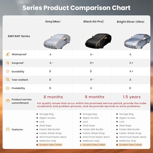 Mini Van Cover,Large Car Cover,Car Cover Waterproof All Weather Mini Van Cover Waterproof All Weather,RainUV Protection Inner Cotton,Vans up to 216” L x 72" W x 72" H - color: Gray(Max), size: Size 19: MiniVan 1 (Under 217")