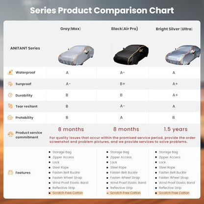 Super Lightweight Mini Van Cover,Large Car Cover Waterproof All Weather RainUV Protection Full Exterior Covers Fit Van up to 216”Lx72 Wx72 H - color: Black(Air Pro), size: Size 19: MiniVan 1 (Under 217")