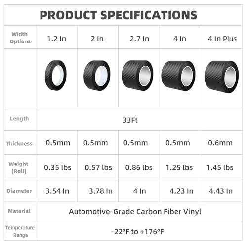 Carbon Fiber Vinyl Wrap for Cars Door Protector Edge Guards 0.6mm Thick 33ft Length Multi Width Options Universal Fit Hood Trunk Dashboard Motorcycle More (4In x 33Ft Plus) - size: 4In x 33Ft (0.6mm)