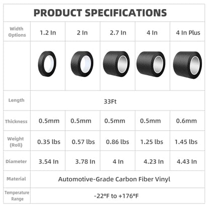 Carbon Fiber Vinyl Wrap for Cars Door Protector Edge Guards 0.6mm Thick 33ft Length Multi Width Options Universal Fit Hood Trunk Dashboard Motorcycle More (4In x 33Ft Plus) - size: 4In x 33Ft (0.6mm)