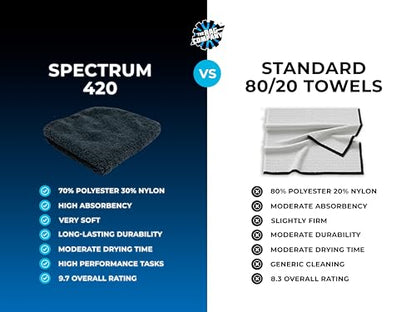 The Rag Company - Drying Towels for Car Detailing - Premium Microfiber Cloth Perfect for a Streak-Free Finish - Spectrum 420 Dark Pack - 420 GSM, 16" x 16" (9-Pack)