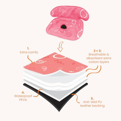 Piddle Pad 2-Pack, Potty Training Car Seat Protector, Toddler Car Seat Cover & Stroller Protector, Machine Washable Waterproof Car Seat, Anti-Slip, Universal Fit (Pink) - color: Pink