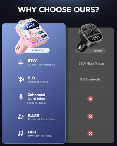 JOYROOM Bluetooth 6.0 Car Adapter FM Transmitter 81W Fast Charging Cigarette Lighter Hands-Free Calling Support USB Drive, Pink - color: Pink