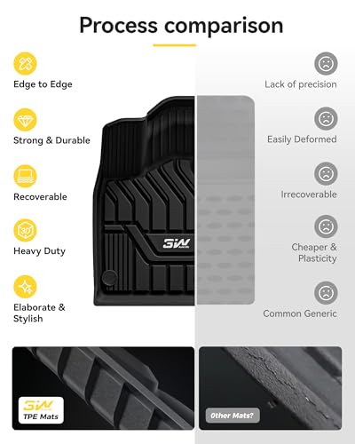 3W Floor Mats for 2021-2025 2026 Nissan Rogue Custom Fit TPE All Weather Rogue Floor Liner Full Set 1st & 2nd Row Car Mats - Black (NOT for Sport) - size: 1.Rogue|21-26|Floor Mats (New)