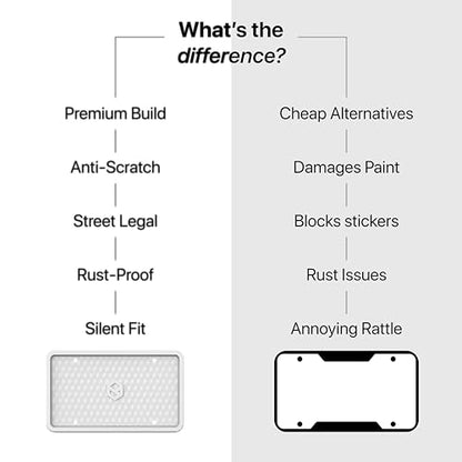 Rightcar Solutions Car Plate Frame, Silicone License Plate Frame, Rust-Proof Rattle-Proof Weather-Proof License Plate Holder for Front or Rear, White, 1 Pack - color: White