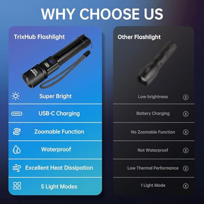 TrixHub Rechargeable Flashlights High Lumens, 5Mode Flash Light with LCD Digital Display, Super Bright Flashlight Adjustable Tactical Flashlight, High Powered LED Handheld Flashlight for Home - size: 1pack