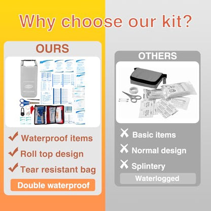 Boat First Aid Kit Waterproof, WELL-STRONG Marine Emergency Kit with Roll Top Dry Bag for Boating Fishing Kayaking – Water-Resistant Contents for Camping & Beach（Light Grey） - color: Ws011-lightgrey