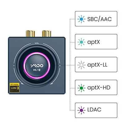 YMOO B06T3+ LDAC Bluetooth Receiver for Home Stereo Music Streaming with Knob Control, HiFi Wireless Audio Adapter w/aptX HD Low Latency, RCA 3.5mm Jack Aux Bluetooth Audio Receiver - color: blue