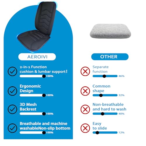AEROiVi Car Seat Cushion with Back Support Pillow,Breathable 3D Air Mesh,Non-Slip Bottom, Lumbar Support Car Seat Cushion for Long Sitting,Comfort Car Seat Protector,Car Seat Pad Works with Truck,SUV