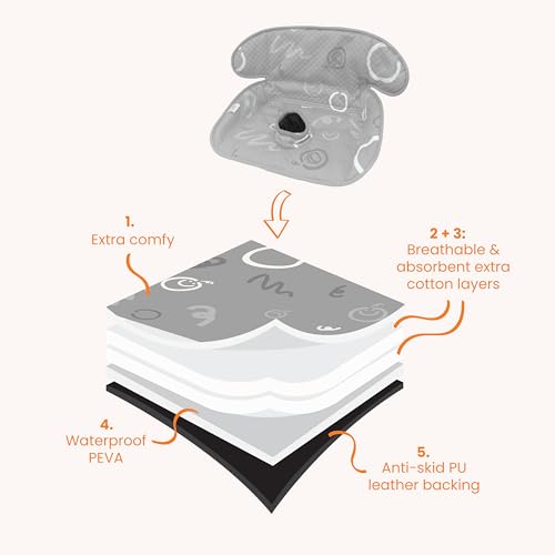 Piddle Pad 2-Pack, Potty Training Car Seat Protector, Toddler Car Seat Cover & Stroller Protector, Machine Washable Waterproof Car Seat, Anti-Slip, Universal Fit (Grey)