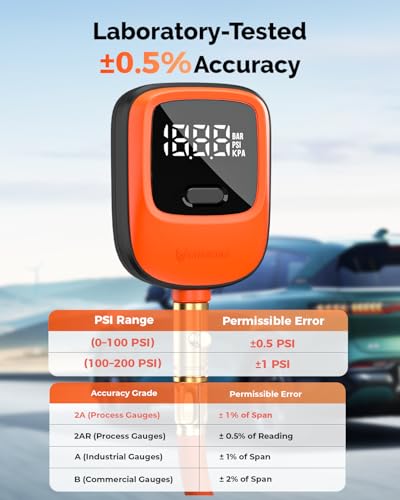 ETENWOLF T600 Digital Tire Pressure Gauge 0-250 PSI, ANSI B40.7 2A Grade High Precision(Plus-Minus 1%),Tire Gauge for Tire Pressure with Rubber Hose, Replaceable AA Batteries