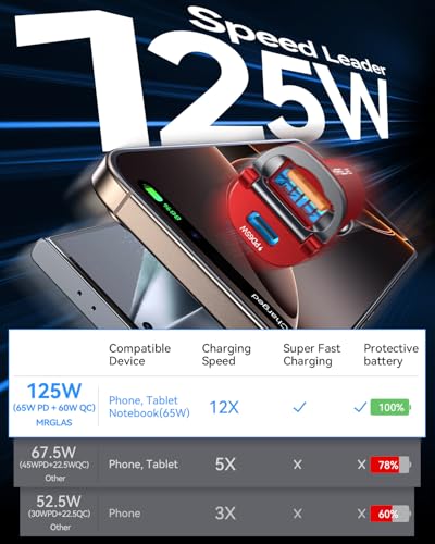 【Upgraded】 125W USB C Car Charger Super Fast Charging for iPhone 16, [PD65W & QC60W][All Metal] MRGLAS Cigarette Lighter Car Charger,Dual Port for iPhone 16 15 Pro iPad Samsung S25 S24 MacBook-Red - color: Red
