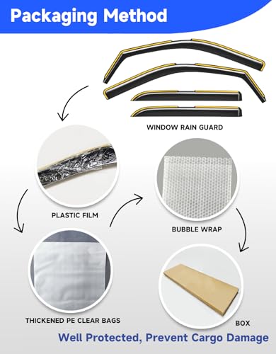 in-Channel Rain Guards Fit for 2009-2018 Dodge Ram 1500 / Ram 2500&3500 2010-2025 Crew Cab， Window Rain Guards Visors Vent Visors Window Deflector Vent Shades Car Accessories -4 pcs - size: For 2009-2018 Dodge RAM Crew Cab